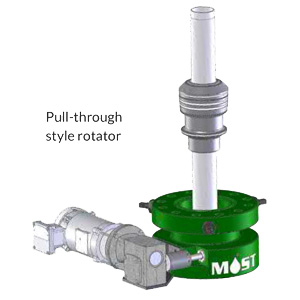 Most Oil Rotator Pull Style Rotator